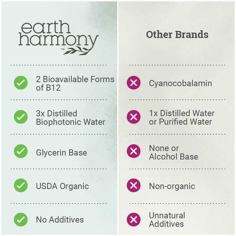 USDA Organic Vitamin B12 2000mcg Sublingual Liquid Supplement (2-Pack) - Vegan Methylcobalamin Drops for Natural Energy, Maintain Metabolism, and Immune System Support - 1 Fl Oz 1 Fl Oz (Pack of 2)