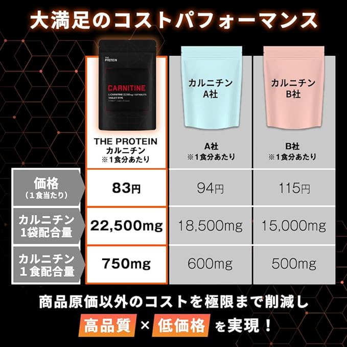 THE PROTEIN L-Carnitine 22,500mg CLA HMB BCAA Coenzyme Q10 Multivitamin Supplement 24 Carefully Selected Vitamins 11 Tablets Takeuchi Pharmaceutical THE PROTEIN - BeesActive Australia