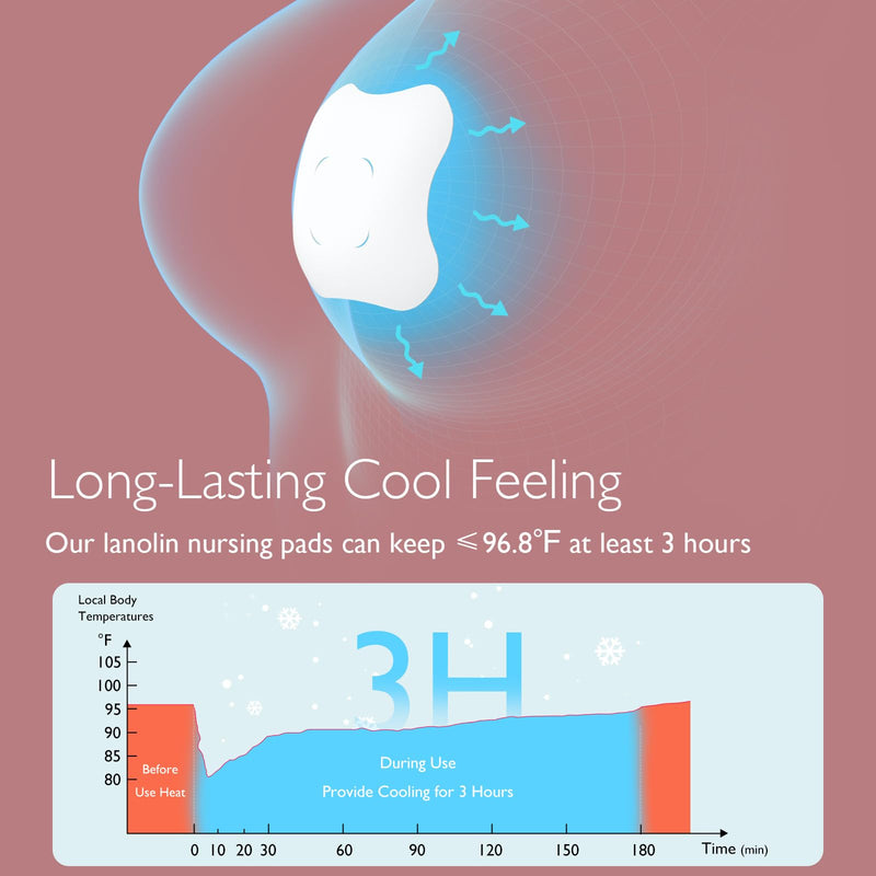 Momcozy Soothing Gel Pads, Instant & Long Cooling Relief for Sore Nipples, Made without BPA, Hydrogel Pads with Lanolin for Breastfeeding, 6 Count 6 PCS - BeesActive Australia