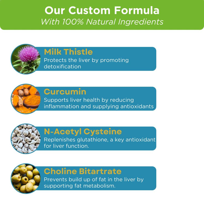 Milk Thistle for Dogs - Max Strength Liver Support Chews, Wild Alaskan Salmon Oil & Curcumin - Kidney Detox & Hepatic Support - Natural Liver Support Chews Made with Real Chicken, Choline & NAC