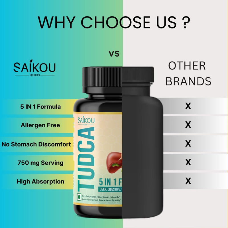 TUDCA (Tauroursodeoxycholic Acid) 750mg - 5 in 1 with Milk Thistle, Ashwagandha, Dandelion and Ginseng - 60 Servings - BeesActive Australia