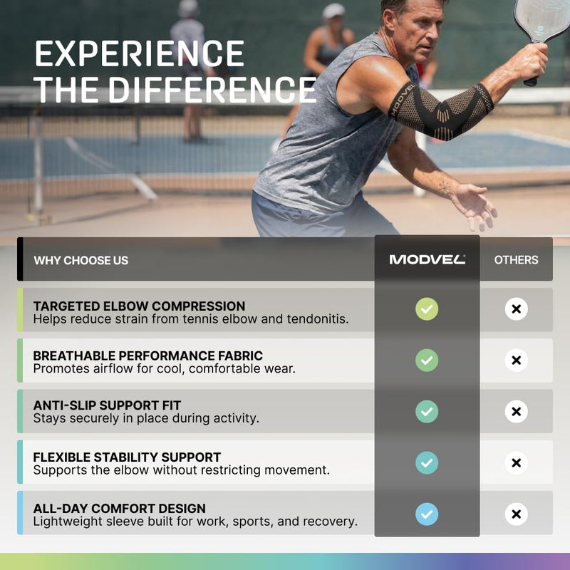 Modvel 2 Pack Elbow Brace - Golfer's Elbow Compression Sleeve Support for Joint Pain Relief, Recovery, Tendonitis Braces, Tennis Elbows Brace For Men & Women, Workout & Weightlifting Arm Wrap Copper Large - BeesActive Australia