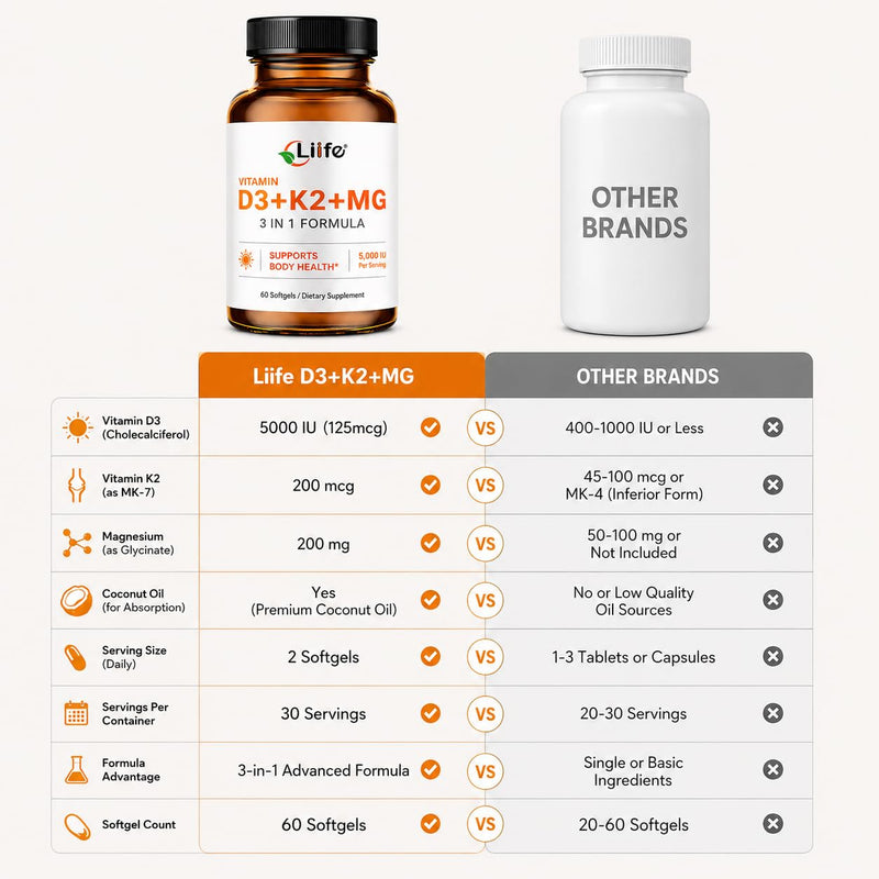 LIIFE D3 K2 with Magnesium Bisglycinate & B6, 5000 IU D3, MK7&MK4 K2 | Complex blend D3 K2, Magnesium Bisglycinate & B6 with coconut oil. High absorption, Non-GMO & Gluten-Free formula
