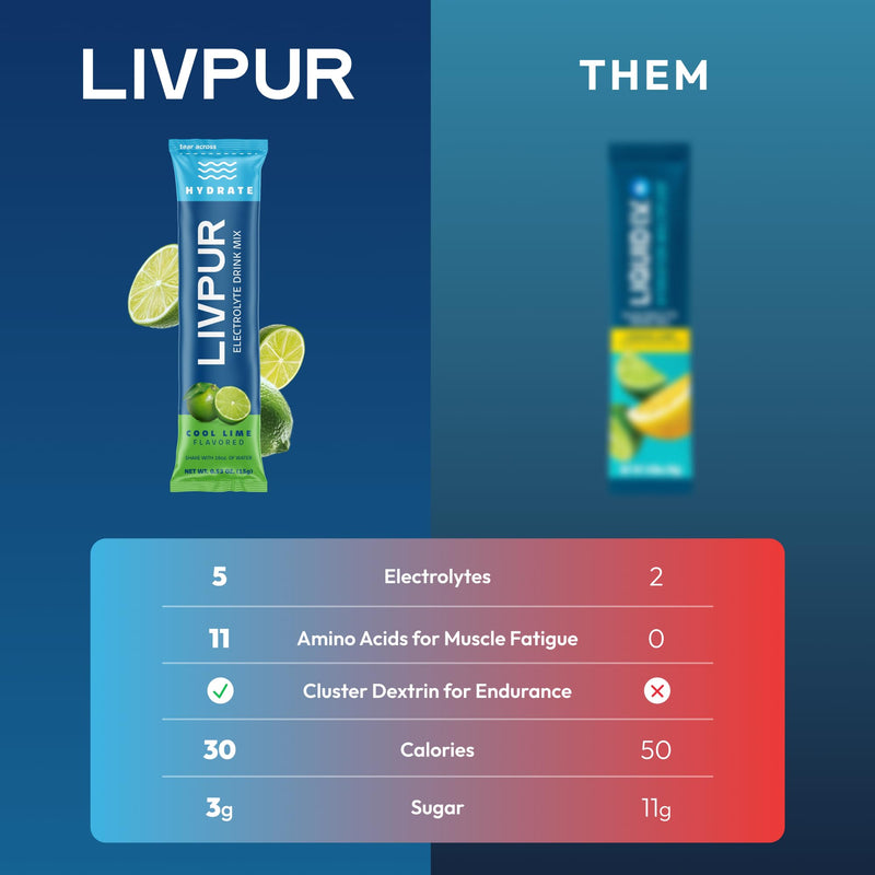 LIVPUR Electrolyte Hydration Powder, Cool Lime & Blue Raspberry, 16 Sticks | Variety pack with essential amino acids and vitamins C, B6, B12; single-serve instant sports drink mix Best of Both