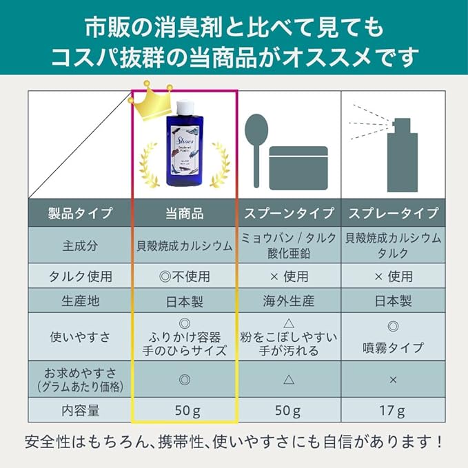 PENGUINFLY Shoe Deodorizer, Powder, Strongest, Strongest, Just Put In The Foot Odor, Deodorizer, Eliminates Foot Odor, Deodorizing Powder, Made in Japan, 1.8 oz (50 g), Deodorizing - BeesActive Australia
