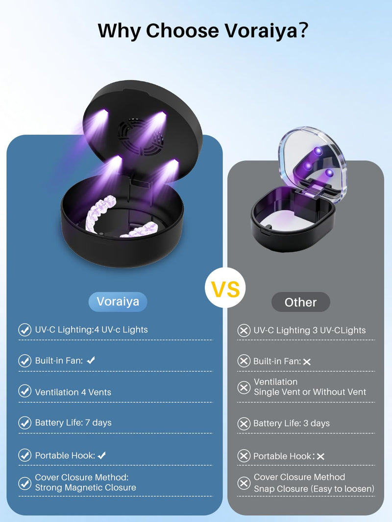 Voraiya UV Retainer Case with Fan, UVC Retainer Cleaner, Aligner Case Includes Vent Holes and Mirror, Portable Retainer Holder Box for Mouth Guard, Aligners, Night Guard, Black