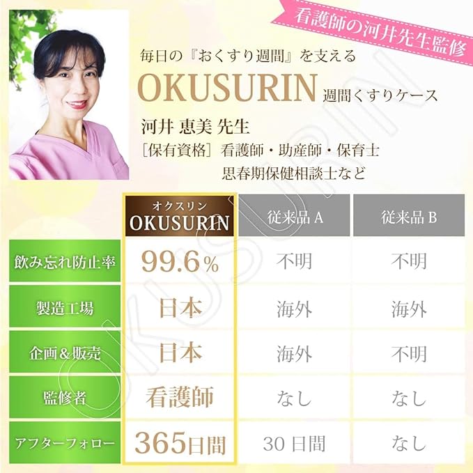 OKUSURIN Okusurin Okusurin Nurse Supervision Japanese Medicine Case for 1 Week Medicine Calendar, Medicine Sorting, ok01 ok02 (01. Morning, Noon, Evening, 4 Times a Day) - BeesActive Australia