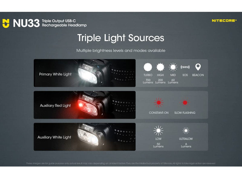 EdisonBright Nitecore NU33 700 Lumen LED Rechargeable White and red Beams headlamp Charging Adapter Bundle
