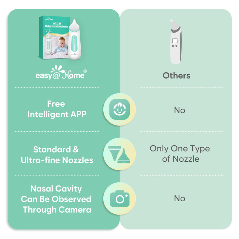 Easy@Home Electric Baby Nasal Aspirator Camera: Baby Nose Sucker Nose Cleaner with Camera Free APP Controlled Powered by Easy Nasal Care App iOS & Android App Automatic Booger Sucker for Baby ENA101