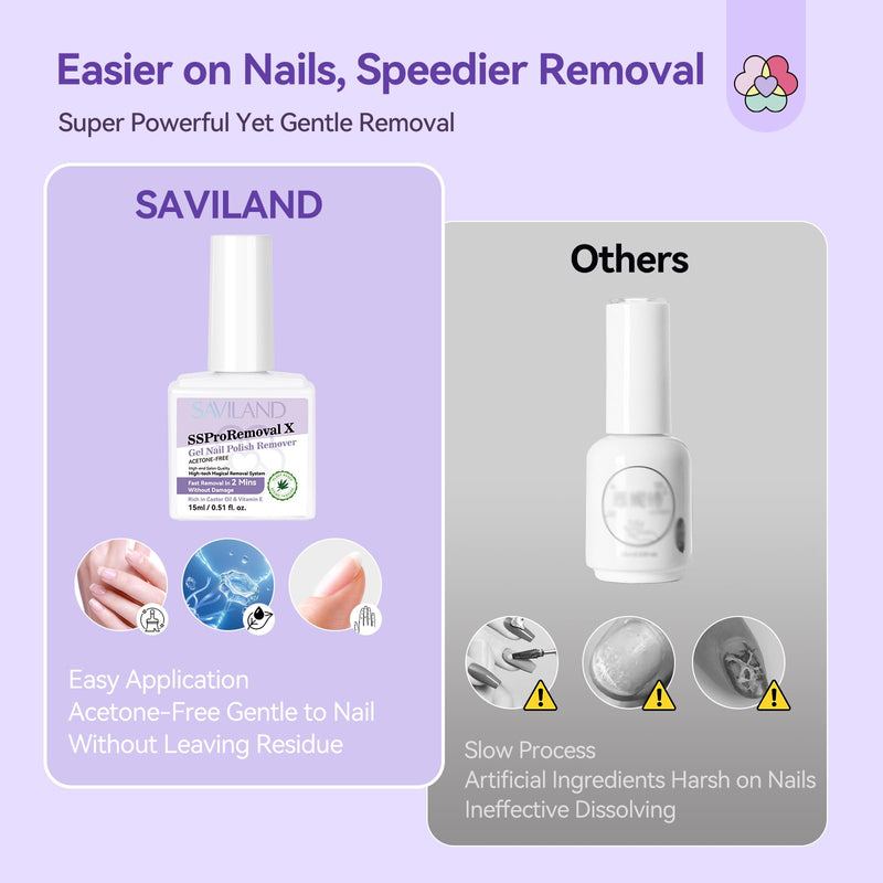 SAVILAND Gel Polish Remover Kit: Nail Strengthener and Liquid Latex For Nails, 15 ML Nail Polish Remover with Nail Tools Nail Polish Strengthener and Growth for Thin Nails Manicure Nail Care Kit - BeesActive Australia
