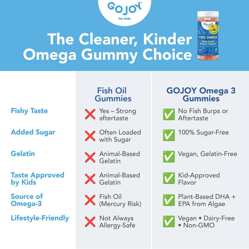 GOJOY Kids Omega 3 DHA Gummies – No Fish Burps, No Sugar – Brain, Eye & Immune Support – Plant-Based Omega-3 from Algae – Vegan, Clean DHA for Toddlers, Children & Kids Ages 3+ 1