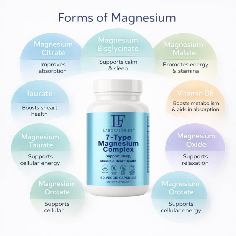 Magnesium Complex 7-in-1 with Vitamin B6 – High Absorption Blend for Sleep, Stress Relief & Muscle Recovery – 7 Forms Magnesium Supplement – Calm Mood Support – 60 Vegan Capsules – LF Laboratories 1