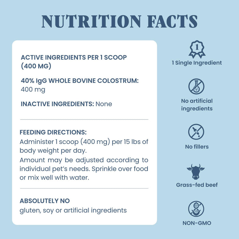 40% IgG Grass Fed Colostrum for Dogs, Third Party Tested High Potency Colostrum Powder, Immune Support, Prebiotic Gut Health, Seasonal Allergy and Itch Relief, Made in USA, 2.5 Oz Bovine 40% IgG 180 Scoops