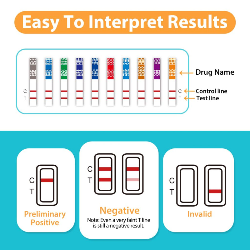 Areta Multi-Drug Test Cup: 13 Panel Urine Drug Test Kit for THC, AMP, BAR, BUP, BZO, COC, MDMA, MET, MTD, OPI, OXY, PCP, TCA, Instant Home Drug Screen Test-#ACDOA2-1134 (1 Pack) 1 Count - BeesActive Australia