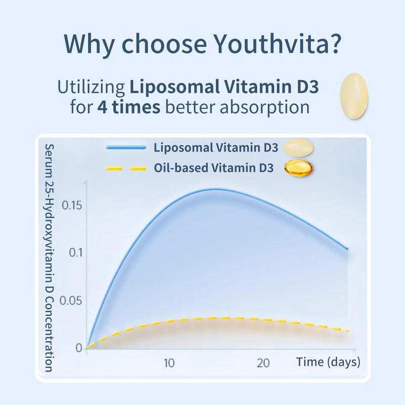 Vitamin D3 K2 Supplement Softgel with Coconut Oil, D3 10000 IU K2 200 mcg, Supports Calcium Absorption, Bone, Immune, & Heart Health 90 softgels 90 Count (Pack of 1)