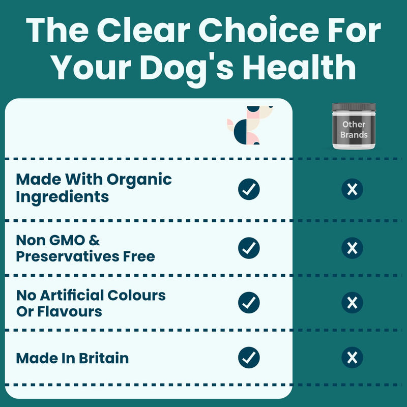 Joint & Mobility Supplement for Dogs 150ml | Specially Formulated Dog Hip and Joint Supplement | 100% Natural | With Green-Lipped Mussel and Salmon Oil for Dogs