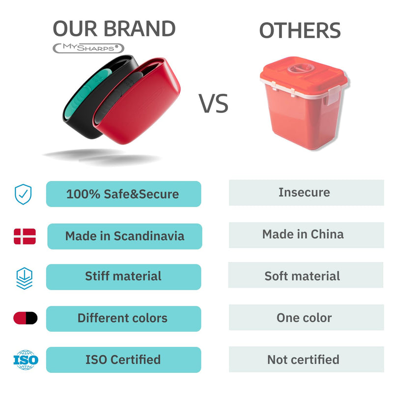 3-Pack Original Pocket Sharps Container for Diabetic Pen Needles & Test Strips | Compact & Portable | Small Sharps Containers for Home Use & Travel | Safe Bio-Hazard Lock | Black/Green Black/Green, 3-pack