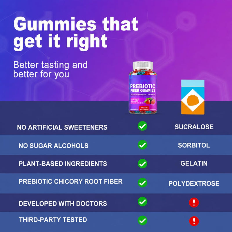 Prebiotic Fiber Gummies, 5g Fiber, Bacillus Coagulans, Mixed Fruit 120Count | 5g Fiber Per Serving With Inulin FOS, Acacia and Apple Pectin, 2 Billion CFU Bacillus Coagulans, Vitamin D3. 60 Count (Pack of 2)