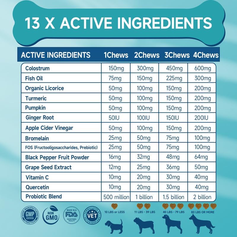 Dog Allergy Chews for Dog Itching Skin Relief, 200 Dog Allergy Relief Treats with Probiotics for Dogs, Immune Support & Skin Relief for Seasonal Allergies, Gut & Digestive Health, Chicken Flavor