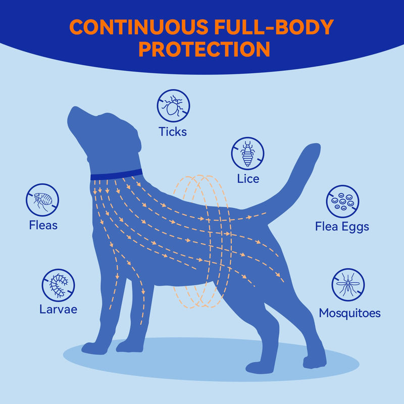 Flea & Tick Collar for Dogs, Vet-Recommended Flea & Tick Treatment & Prevention Collar for Dogs, 1 Count, 15" 15 inches