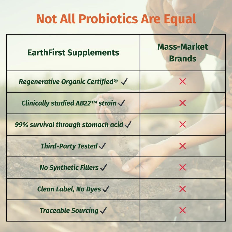 Probiotic 25B CFU – Regenerative Organic Certified Daily Probiotic for Gut, Immune & Emotional Health – Supports Digestion, Bloating Relief & Gut Balance – 30 Tablets 30 Count (Pack of 1)