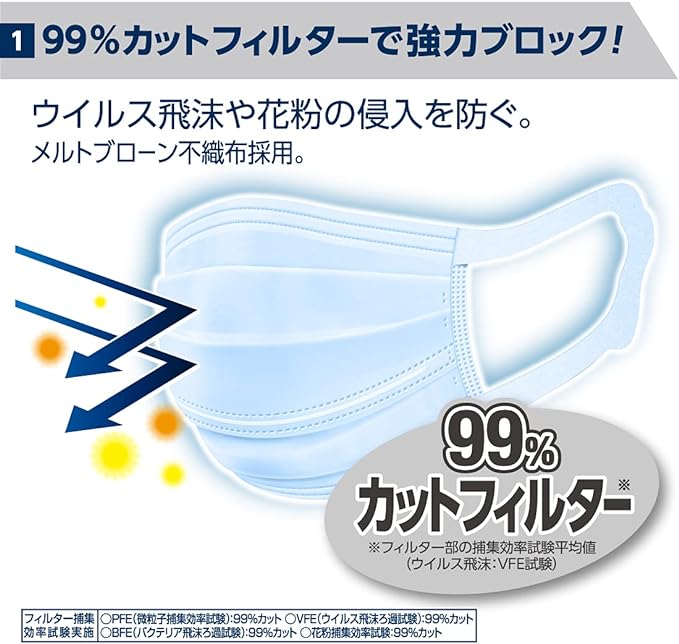 Elleair Hyper Block Mask, Stuffy Refreshing, White, Regular Size, 50 Sheets - BeesActive Australia
