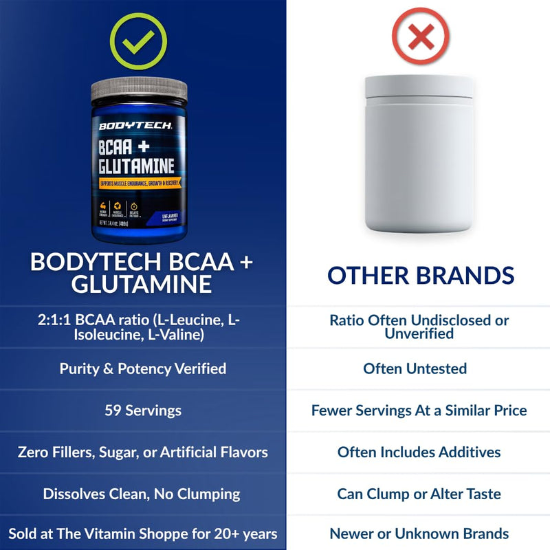 BodyTech BCAA + Glutamine Powder, Unflavored, 14.4 Oz, 59 Servings | Vitamin C, L Glutamine & More, Essential Pre Workout or Post Workout Amino Acids for Men & Women 14.4 Ounce (Pack of 1)