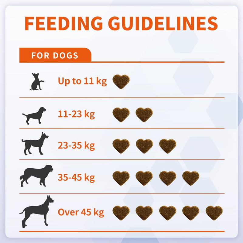 Dog Allergy Relief Chews – Anti Itch Skin & Coat Supplement for Dogs with Probiotics, Omega 3, Alaskan Salmon Oil, Bovine Colostrum & Turmeric – Gut Health & Immune Support Soft Chews 60 Dog Chews