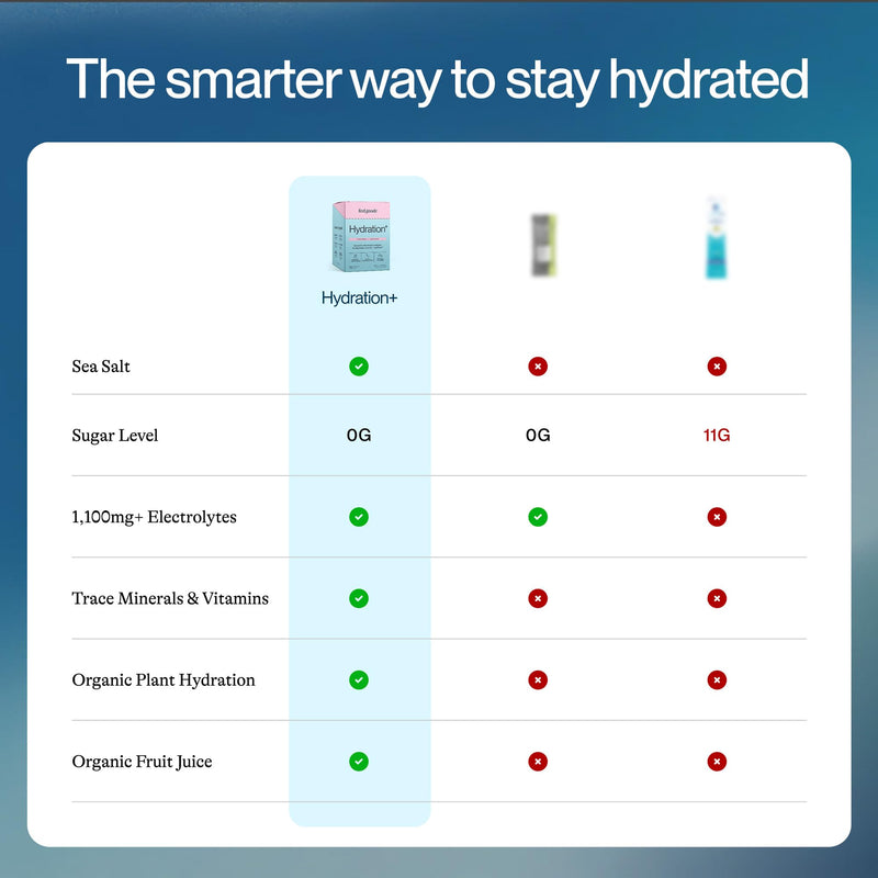 Feel Goods Hydration+, Sugar Free Electrolyte Powder Packets - 12 Count | Hydration Plus with 1,100mg Electrolytes with Magnesium, Potassium & Vitamins - Keto & Vegan, Energy Boost - 12 Variety Pack 12 Servings (Pack of 12)