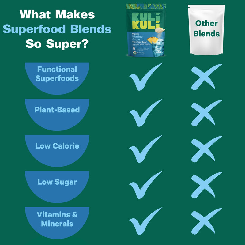 Kuli Kuli Marine Glow Organic Spirulina Superfood Powder Blend, 6 oz, 2 Pack 3 Ounce (Pack of 2)