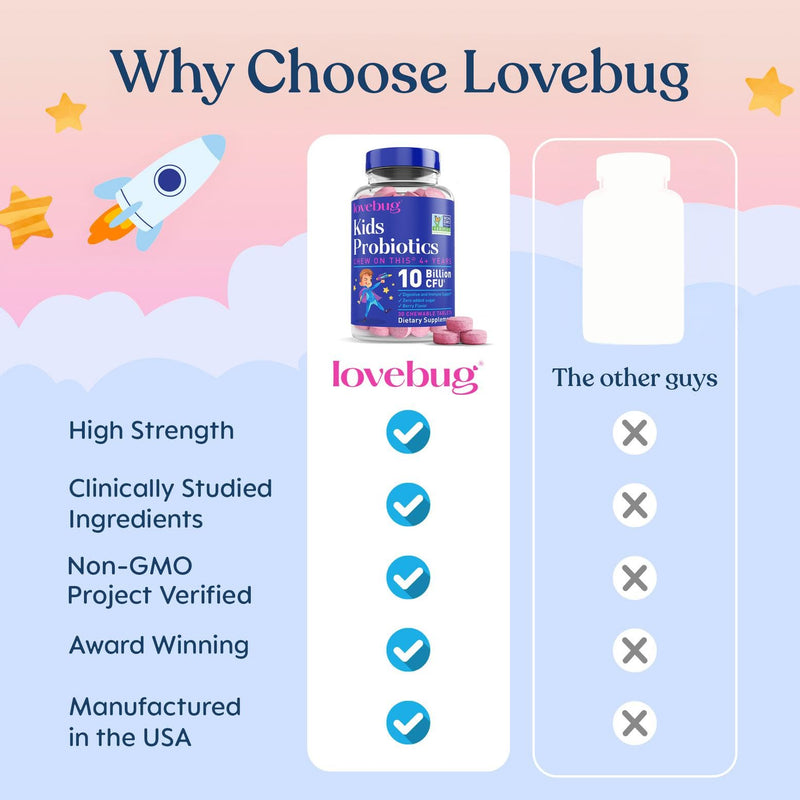 LOVEBUG Probiotics for Kids – Probiotic Chewables with Prebiotic Fiber for Age 4+, Daily Children's Gut Health, Constipation, Digestive & Immune Support Supplement, Sugar-Free Berry Flavor, 60 ct 60 Count (Pack of 1)