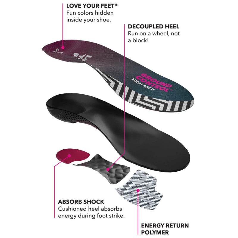 Spenco Ground Control Shoe Insoles for Women and Men, High Arch, Women's 7-8 / Men's 6-7