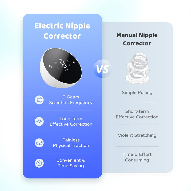 Electric Nipple Corrector for Flat or Inverted Nipples, Portable Nipple Pump, Inverted Nipple Puller, Rechargeable Nipple Puller Sunken and Shy Nipples - 4PCS C-10 9gears - BeesActive Australia