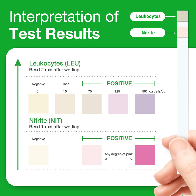 Easy@Home UTI Test Strips Monitor Urinary Tract Bladder Infections, 15 Pack Quick Urine Test Kit Reliable Urinalysis Results, OTC Use (UTI-15P) - BeesActive Australia