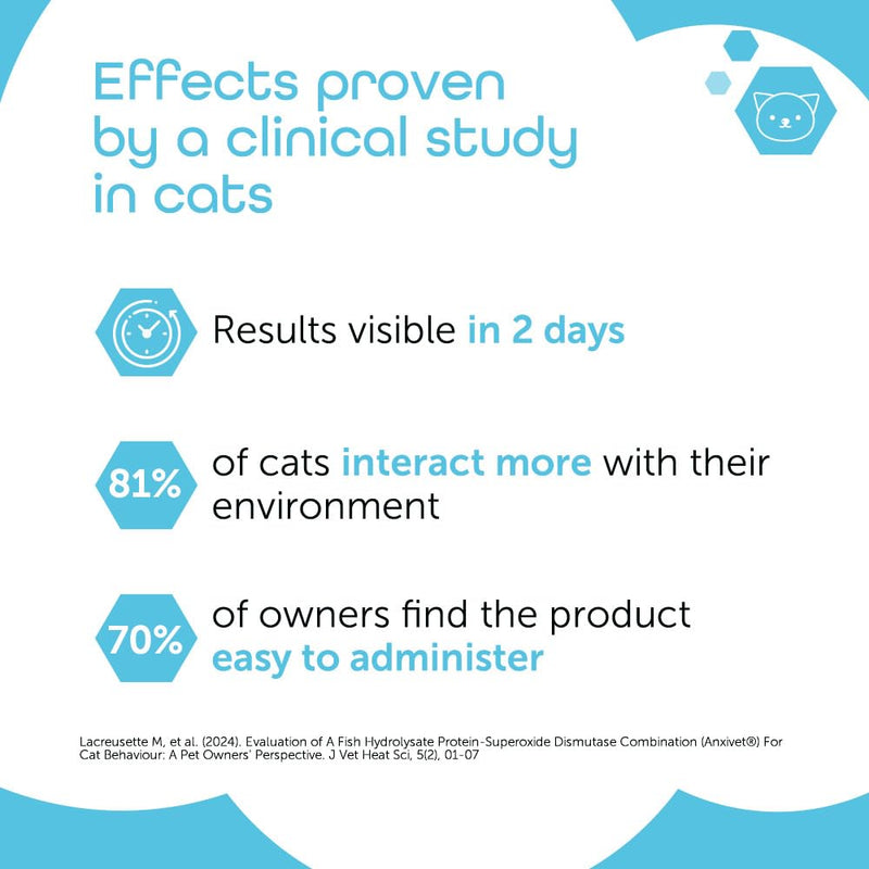 MP Labo Anxivet - Promotes Well-being and Adaptation to Stressful Daily Situations for Dogs and Cats (500 mg 56 IU 30 Capsules) 500 mg 56 IU 30 capsules