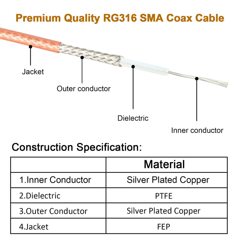 SMA Male to SMA Male Cable - 50FT RG316 SMA Extension Cable 50 ohm for Router, Test Equipment, Signal Enhancer, Wireless Adapter,WiFi Antenna Applications 1 - BeesActive Australia