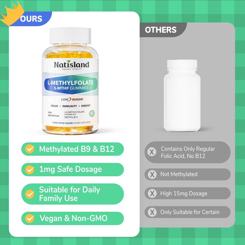 Methylfolate Gummies, L-Methylfolate & Methyl B12, Active Folate Supplement, Bioactive Vitamin B9 & Vitamin B12 Supplement, Gluten Free, Non-GMO, 120 Count
