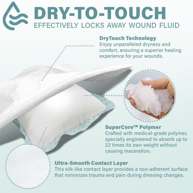 EVERLIT Super Absorbent Dressing for Wound Care | Nonstick Soft Surgical Gauze Pad for Heavily Exuding Wounds | Large Sterile Non-Adhesive Bandage for Fast Healing Wound Care | Pack of 10 (4" x 4") 4" x 4"