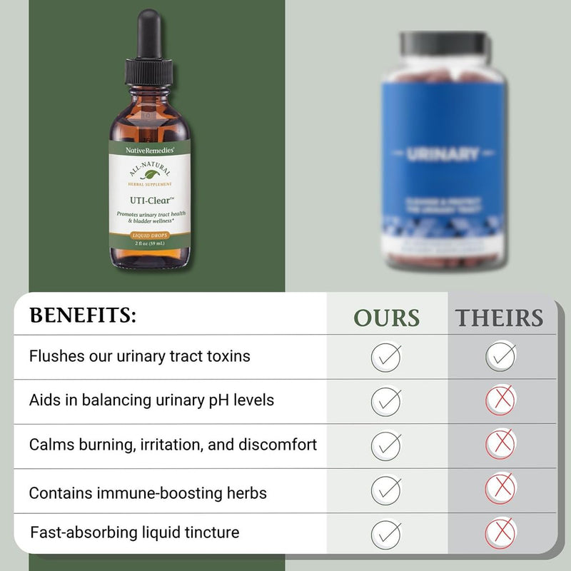 Native Remedies UTI-Clear for Urinary Tract and Bladder Health, 59 ml 1 Count (Pack of 1)