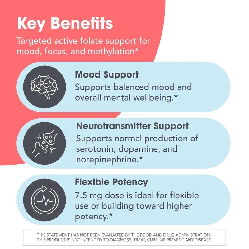 MethylPro L-Methylfolate 7.5 mg Flexible Dosing, 90 Capsules | Active Folate for Methylation Support and Biochemical Reactions, Highly Bioavailable and Hypoallergenic
