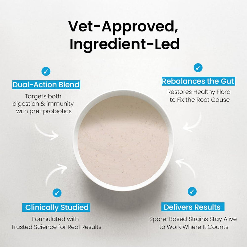 Human Grade Daily Probiotic for Dogs – Vet Approved with 7 Clinically Proven Strains + Prebiotics, Gut & Immune Support with Pumpkin & Carrot – 60 Servings – 5 Billion CFU per Scoop
