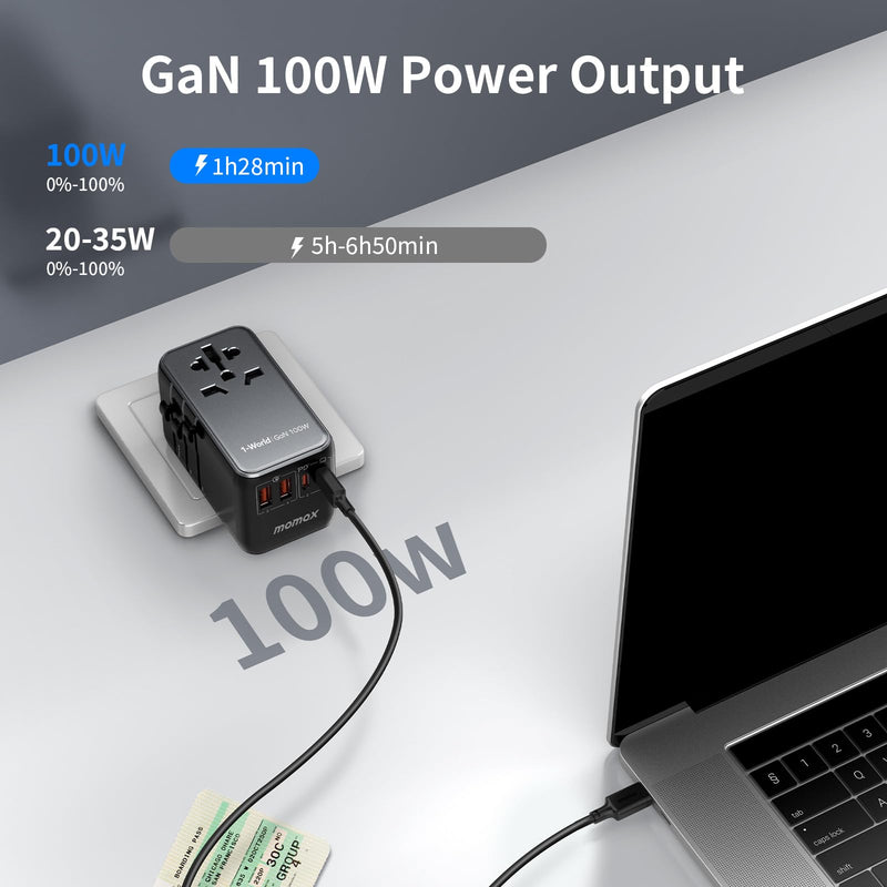 MOMAX Universal Travel Adapter, 100W Fast GaN International Power Adapter, 2PD USB-C+2QC USB-A Travel Adapter, US, UK, EU, AU Travel Adapter Worldwide for Laptops, Tablets, Phones, Vision Pro - BeesActive Australia