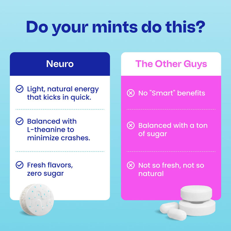 Neuro Energy & Focus Mints, Spearmint, 90 Count | 40mg Natural Caffeine Mints, 60mg L-Theanine, Vitamin B6 + B12, Sugar Free, Vegan, Clean Nootropic Energy & Focus Supplement 90 Count (Pack of 1)