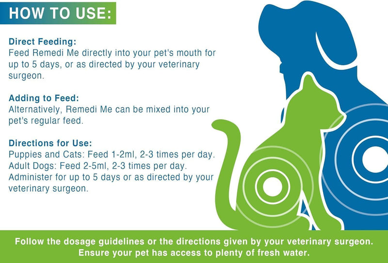 Probiotic & Prebiotic Paste to Sooth the Gut Lining and Firm-up Faeces - For Dogs & Cats | 30ML