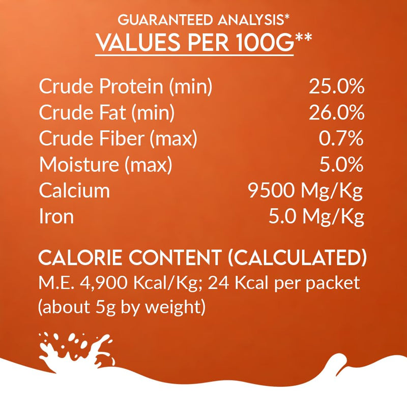 Pawfect Nature's Sip Camel Milk Powder with Papaya, Banana, Broccoli & Flaxseeds| Easily Digestible| Pre & Probiotics| Healthy Topper| Low Glycemic| Hydration Support| 30 scoops| (150g/5.29oz) 5 g (Pack of 30)