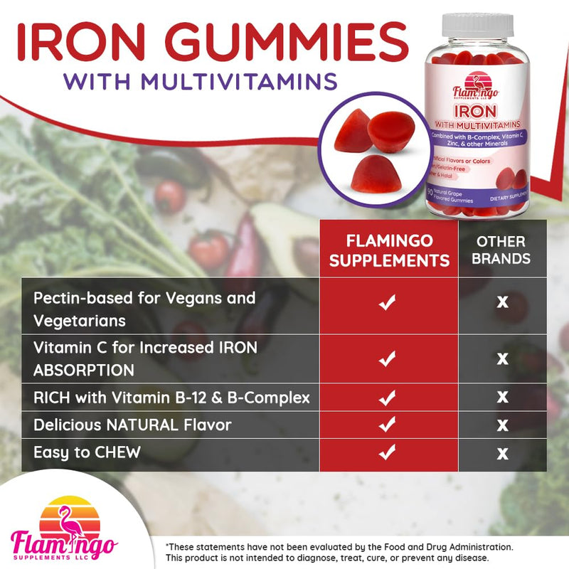 Iron Gummies: New Formula 20 mg Iron per Serving Plus Vitamin C, Zinc, B Complex. Iron Gummies for Women and Men. Anemia Supplement for Fatigue, Prenatal Pregnancy- Vegan, Kosher- 90 Ct