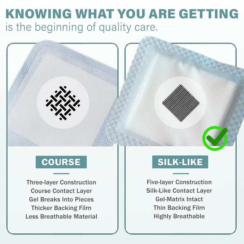 EVERLIT Super Absorbent Dressing for Wound Care | Nonstick Soft Surgical Gauze Pad for Heavily Exuding Wounds | Large Sterile Non-Adhesive Bandage for Fast Healing Wound Care | Pack of 10 (4" x 4") 4" x 4"