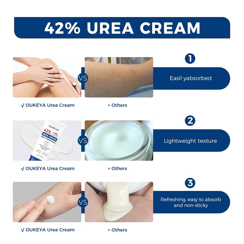 OUKEYA Urea Cream 42 Percent with 2% Salicylic Acid, 3 Oz Foot & Hand Cream for Dry Cracked Heels, Deep Moisturizing & Softening Keratin Feet Cream, Nourishing Skin Care Lotion for Rough, Dry Areas 3 Ounce( Pack of 1)