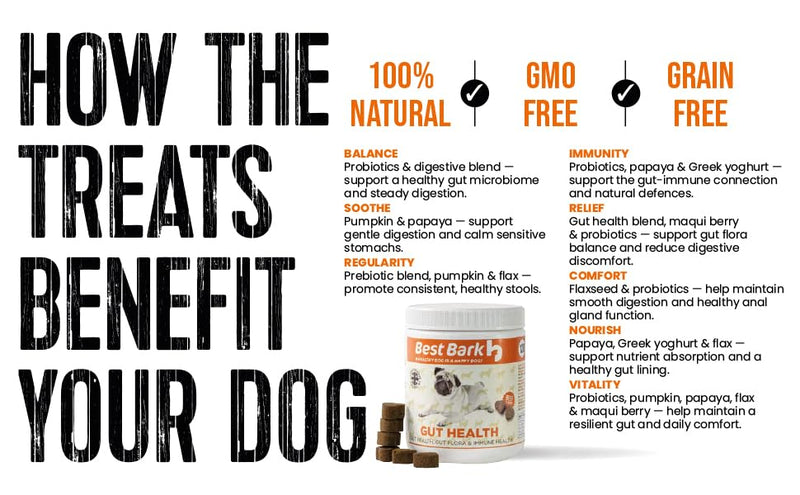 Pre, Pro & Postbiotic Digestive Treats For Dogs - Gut Health, Sensitive Tums, Glands, Scooting, Loose Stools, Smelly, Itchy Ears, Great for all dogs