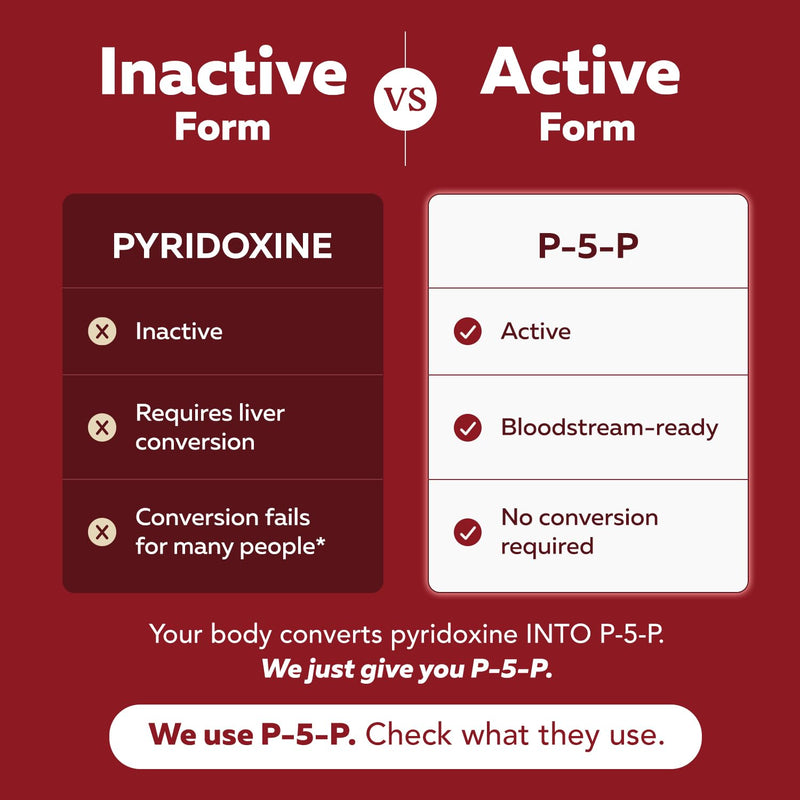 BioActive Vitamin B6 25mg Capsules - Active P-5-P Form for Mood, Energy & Cycle Support - Enhanced Absorption with Riboflavin & Magnesium - Clinical Strength, Non-GMO (60 Capsules - 2 month supply) 25 mg